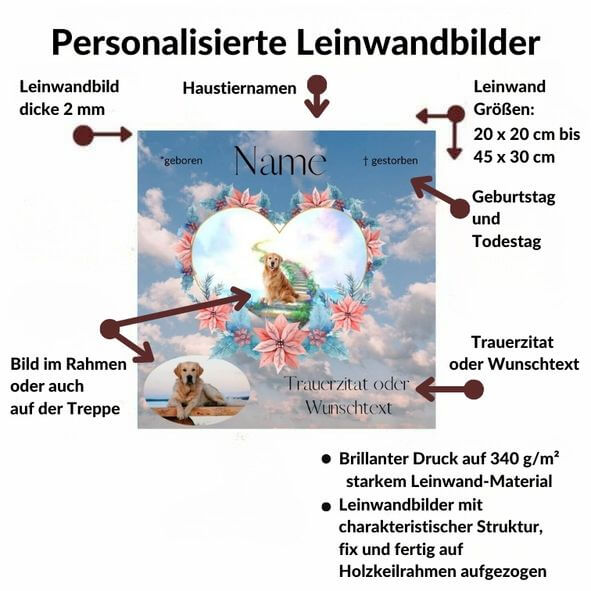 Beschreibung zur Personalisierung eines Bild aus Leinwand mit Hundebildern. Das Leinwandbild zeigt zwei Hunde auf der Regenbogenbrücke mt Blumenherz.