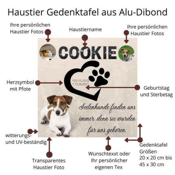 Poster mit Beschreibung für das Tierandenken. Das Wandbild hat ein Herz mit Hundepfoten und ist mit persönlichem Namen, Trauertext und Informationen beschrieben.